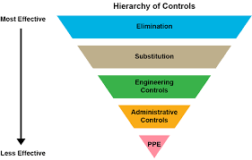 What does workplace safety mean what does it envolve. Develop Your Covid 19 Workplace Safety Plan Ontario Ca
