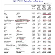 Nirmala Sitharamans Budget 2019 75 Hike In Allocation For