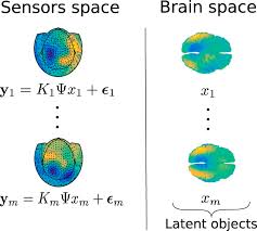 Some of these alterations contribute to the severe muscle wasting and weakness that distinguish dmd, while others attempt to compensate for them. Representation And Reconstruction Of Covariance Operators In Linear Inverse Problems Iopscience