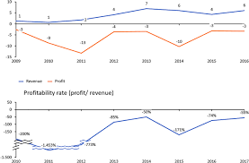 Regulatory Arbitrage And Non Judicial Debt Collection In Central And Eastern Europe Tax Sheltering And Potential Money Laundering