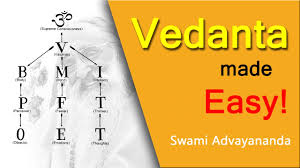 Vedanta Made Easy By Swami Advayananda Discourse 1 Of 2