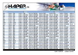 Www Surfrepotes Fr Afficher Le Sujet Tableau Conversion Pied Pouce En Metre Cm