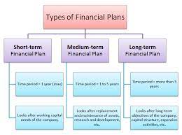 Eric estevez is financial professional for a large multinational corporation. Financial Planning Finacle Financial Services