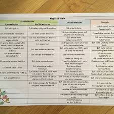 Das Ziel Der Woche Soll Nun Individuell Werden Dazu Habe Ich Kartchen Fur Jedes Kind Erstellt Die Werden Noch Laminie Mit Bildern Schule Ziele Grundschule Lehrer Tipps