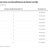 Os valores variam de r$ 150 a r$ 375, dependendo da família. 1