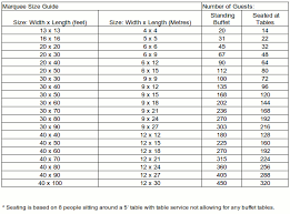 Marquee Sizes A Marquee Size Guide