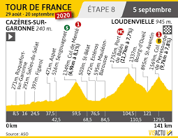 Jun 27, 2021 · tour de france™ (@letour) 😊 nice moment for franck bonnamour, at home in lannion. Tour De France 8e Etape Les Favoris Ont Rendez Vous Aujourd Hui A Loudenvielle