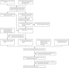 Effect of antibiotic stewardship interventions in primary care on  antimicrobial resistance of Escherichia coli bacteraemia in England  (2013–18): a quasi-experimental, ecological, data linkage study - The  Lancet Infectious Diseases