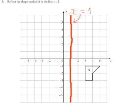 How to perform reflections in math. Reflect The Shape A In The Line X 1 Mathematics Stack Exchange
