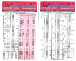 Metric Taps Drill Size Buzzbazz Co