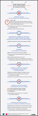 Developpement Du Tourisme En France Les Mesures Engagees Par Laurent Fabius Tourisme En France Tourisme Ministere Des Affaires Etrangeres