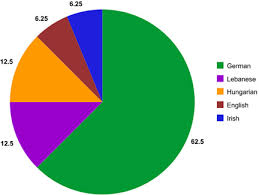 10 Unique Italian Religion Pie Chart Image Pie Chart