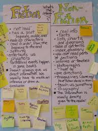 Fiction Or Non Fiction Anchor Chart Use Post Its For Titles
