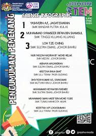 Pibg Smk Sultan Ismail Home Facebook