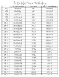 To get to the next day's readings, you need to go back to the read the catholic bible in a year website and click the link there, in order to get all 3 readings (old testament, psalm/wisdom, new testament). Catholic Bible In 360 Elizabeth Clare