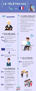 Les pantalons everlane ne sont pas le seul article que je déteste. Teletravail Quels Impacts Sur Notre Quotidien