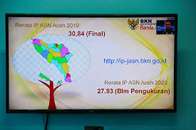 1 out of 5 by keywordspace. Pemko Banda Aceh Ikuti Rapat Sosialisasi Indeks Profesionalitas Ip Asn Se Aceh Badan Kepegawaian Dan Pengembangan Sumber Daya Manusia Kota Banda Aceh