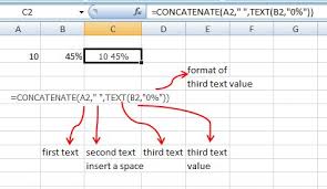 How To Concatenate Numbers And Percentages Formula Friday How To Excel At Excel