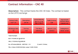 The codes can sometimes be found on account statements. Cgs Cimb Cfds Trading Cfds Cfds Singapore