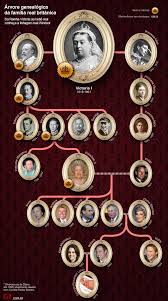 They could do their outdoor tree planting, but the girls had to skip a chapel service. Get England Royal Family Tree History Background