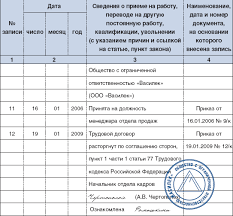 Uvolnenie Po Soglasheniyu Storon