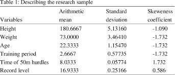 Warholm, 25, smashed his own world record but only just fought off the challenge of usa's rai benjamin to finish. Pdf Effect Of Training By Using The Change In The Official Measurements On Some Special Variables And Record Level Of 110m Hurdles Competitors Semantic Scholar