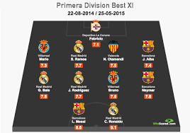 Prvom kvalifikacijskom rundom, a završilo finalnom utakmicom. League Focus La Liga 2014 15 Winter Break Statistical Roundup
