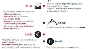 Epingle Sur Entreprendre