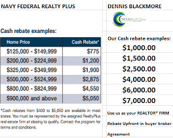 Navy Federal Loan Calculator Best Upcoming Car Release 2020