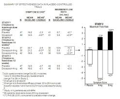 Doxazin je također djelotvoran lijek u slučaju benigne hiperplazije prostate. Doxazosin Fda Prescribing Information Side Effects And Uses