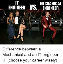 Mechanical Engineer Skills To Be Good Engineer Thermodyne Boilers Mechanical Engineering Mechanic Engineering Chemical engineering memes, www.imgkid.com, the image. mechanical engineer skills to be good