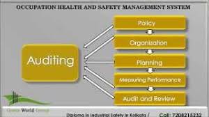 Lessons from accidents have influenced occupational safety and health (os&h) legislation and acceptance of os&h management system. Occupational Health And Safety Management System Youtube