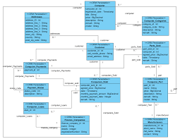 (here is an mvc framework software architecture using sequence diagram). Uml Class Diagram Example For A Computer Store System This Class Diagram Example Is Brought Class Diagram Software Architecture Diagram Relationship Diagram