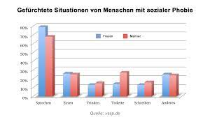 Angst Vor Menschen Uberwinden Getestete 8 Schritt Methode