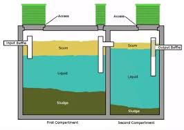Septic tanks shall be constructed of any of the following approved materials: Septic Tanks Are Back In Here S What You Need To Know About How They Work
