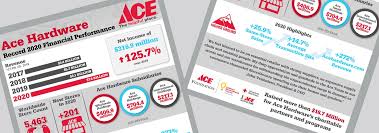 The first alert co400 carbon monoxide alarm utilizes an electrochemical carbon monoxide sensor to monitor your space for a carbon monoxide threat. Ace Hardware Reports Fourth Quarter And Full Year 2020 Results