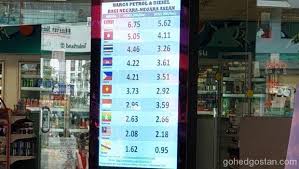 Harga itu tergerus 6,22 persen setara $3,35 per barel dibanding pada 21 desember 2018 yang mencapai $53,82 per barel. Perbandingan Harga Bahan Api Malaysia Dengan Asean Gohed Gostan
