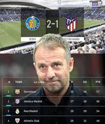 Atletico Madrid lost to Getafe