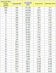 Swg Wire Gauge Chart Current Bedowntowndaytona Com