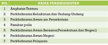 Permohonan jawatan kosong di jabatan perkhidmatan awam (jpa). Jawatan Tertinggi Dalam Perkhidmatan Awam Jawatan Tertinggi Dalam Perkhidmatan Awam Negeri Terengganu Kod Etika Dasar Q Dan Piagam Pelanggan Jpa Sang Hook