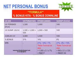 Cara pembilan dan pengiraan bil tnb.lihat sampai habis. Bonus Shaklee 2020 Setiap 14hb Dan Cara Kiraan Bonus Shaklee Umi Nazrah