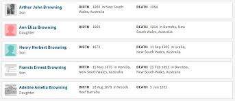 Before Bernadette: Spotlight