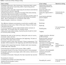 We've all read a book only to forget its key ideas as soon as we finish. Educational Research And Reviews A Study On Creating Writing Strategy And Evaluation Tool For Book Summary