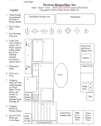 Process Chart And Flow Diagram Order Process Flowchart