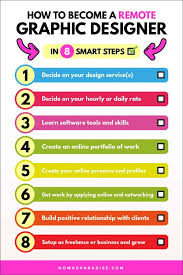 Maybe you would like to learn more about one of these? How To Become A Graphic Designer With Zero Experience And Work From Home 2021 Nomad Paradise