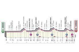Giro d'italia 2021 live dashboard race info, preview, live video, results, photos and highlights. Stage 15 Giro D Italia 2021 Grado Gorizia