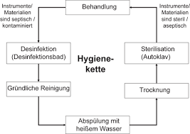 Damit haben sie ein dokument zur hand, das ihnen die anmietung einer arztpraxis erleichtert. Praxisorganisation Springerlink