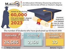 The grant is not to be used for acquisition of fixed assets, payment of tuition fees or allowances and any other activities paid or sponsored by the university. Frgs Continues Mybrain15 On Hold Says Maszlee
