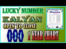 Kalyan 28 03 2019 Matka Lucky Number Satta Matka Result 1