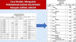Contoh soal jurnal umum ini adalah transaksi yang terjadi pada klub sepak bola soccer. Mengubah Persamaan Dasar Akuntansi Menjadi Jurnal Umum Youtube